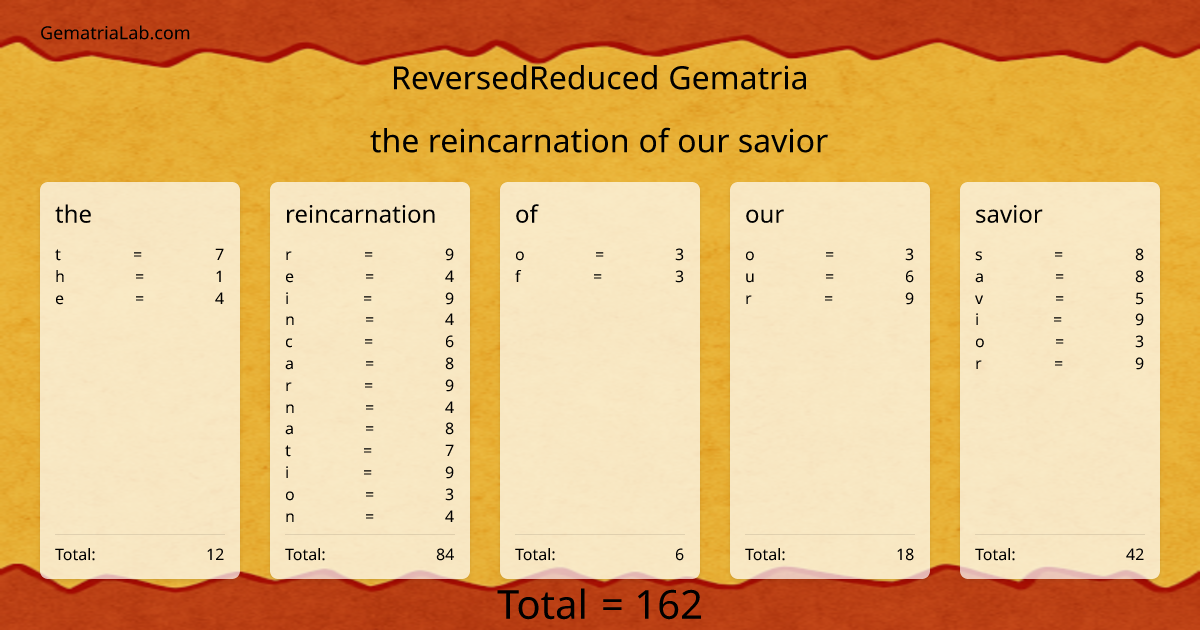 the reincarnation of our savior in reversedReduced Gematria